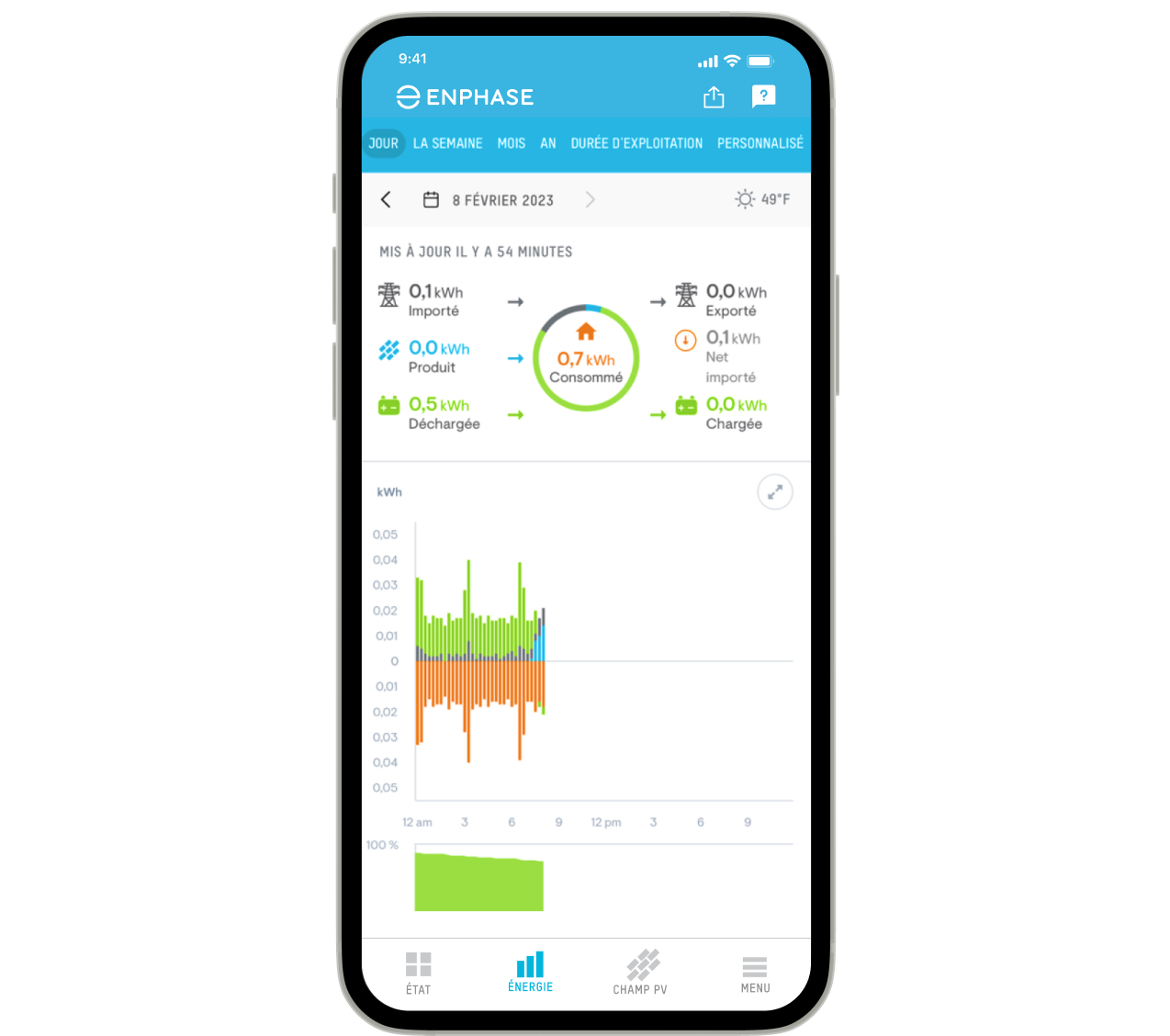 découvrez enphase compte, votre solution de gestion et de suivi de production d'énergie solaire. optimisez vos performances énergétiques et accédez à des rapports détaillés pour maximiser vos économies et votre impact environnemental.