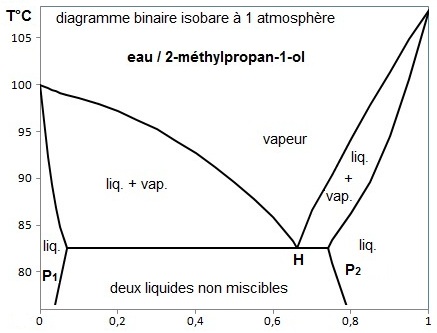 découvrez l'importance de l'équilibre entre les phases de la vie pour améliorer votre bien-être et atteindre vos objectifs. apprenez des stratégies pratiques pour harmoniser votre travail, vos relations et votre développement personnel.