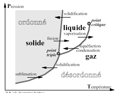 découvrez l'importance de l'équilibre de phase dans votre quotidien. apprenez comment optimiser votre bien-être en harmonisant les différentes phases de votre vie, que ce soit sur le plan physique, émotionnel ou professionnel.
