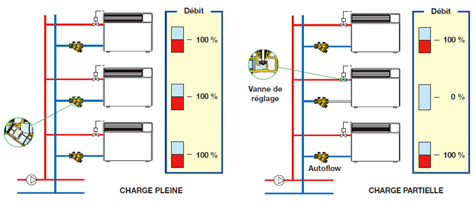 découvrez les avantages de l'équilibrage automatique, une solution innovante qui optimise les performances de vos machines. augmentez la productivité et réduisez l'usure grâce à cette technologie avancée, essentielle pour toutes les industries.