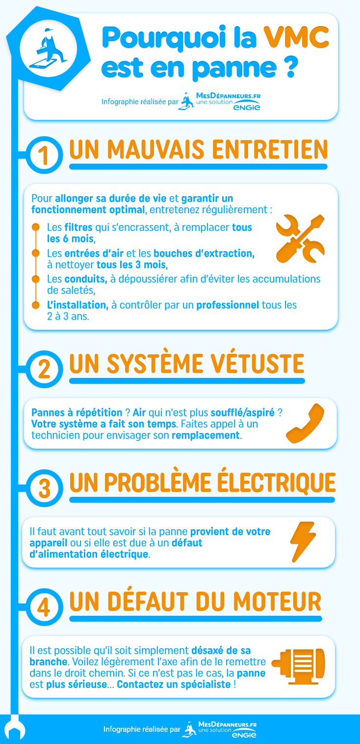 découvrez comment éteindre efficacement votre vmc pour optimiser la ventilation de votre logement. suivez nos conseils pratiques et sécuritaires pour gérer votre système de ventilation tout en préservant votre confort et votre bien-être à la maison.