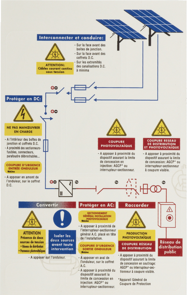 découvrez l'importance de l'étiquette photovoltaïque et du certificat consuel pour garantir la conformité et la sécurité de vos installations solaires. apprenez comment ces éléments essentiels assurent un fonctionnement optimal et respectent les normes en vigueur.