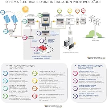 découvrez tout sur les étiquettes pv, leur importance dans le secteur photovoltaïque, et comment elles facilitent la gestion et le suivi des performances de votre installation solaire.