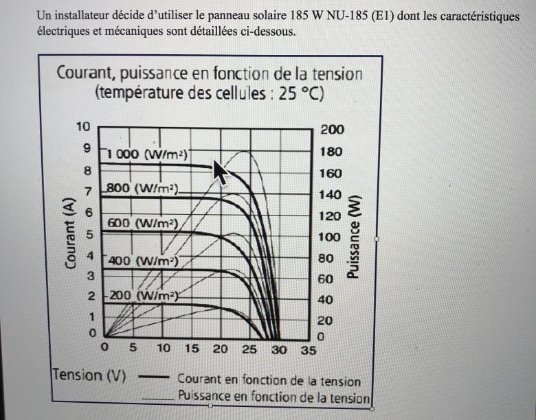 découvrez l'exercice sur la cellule photovoltaïque qui vous permettra de mieux comprendre le fonctionnement et les principes de la conversion d'énergie solaire en électricité. ce guide pratique est idéal pour les étudiants et les passionnés de technologie durable.