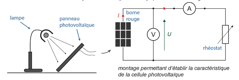 découvrez nos exercices pratiques sur les cellules photovoltaïques ! apprenez comment fonctionnent ces technologies solaires et explorez des applications concrètes pour optimiser votre compréhension des énergies renouvelables.