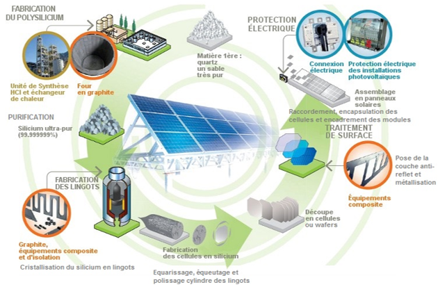 découvrez les meilleurs fabricants de panneaux solaires en france, offrant des solutions innovantes et écologiques pour un avenir durable. comparez les marques, leurs technologies et engagez-vous vers une énergie propre.