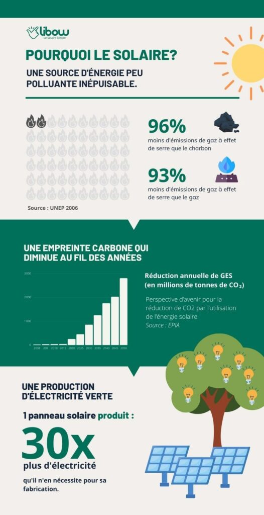 découvrez notre expertise en fabrication de panneaux solaires en france, alliant innovation et respect de l'environnement. optez pour une solution énergétique durable et performante, conçue pour répondre aux besoins spécifiques de votre projet.