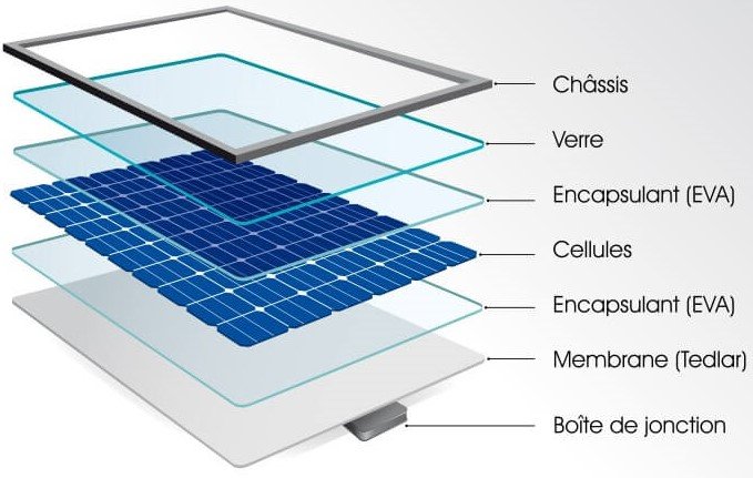 découvrez la fabrication de panneaux solaires en france, alliant innovation et durabilité. explorez nos solutions photovoltaïques pour une énergie verte et responsable.