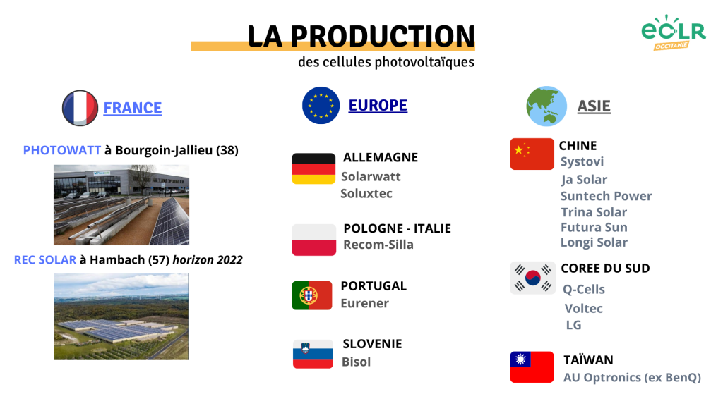 découvrez notre expertise en fabrication de panneaux solaires en france. profitez de solutions innovantes et durables pour une énergie renouvelable à votre portée, alliant qualité, performance et respect de l'environnement.