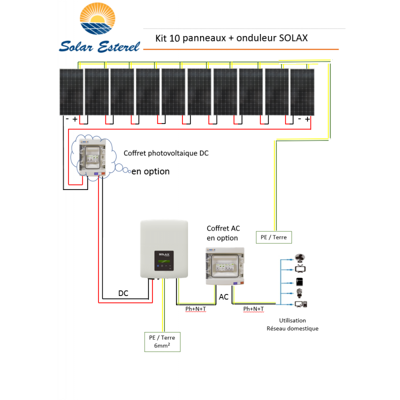 découvrez tout ce qu'il faut savoir sur la facturation photovoltaïque : les différents systèmes de facturation, les avantages et inconvénients, et comment optimiser votre retour sur investissement grâce à l'énergie solaire.