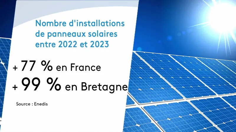 découvrez comment optimiser la facturation de votre installation photovoltaïque. apprenez à gérer vos contrats, comprendre les tarifs et maximiser votre retour sur investissement grâce à nos conseils pratiques.
