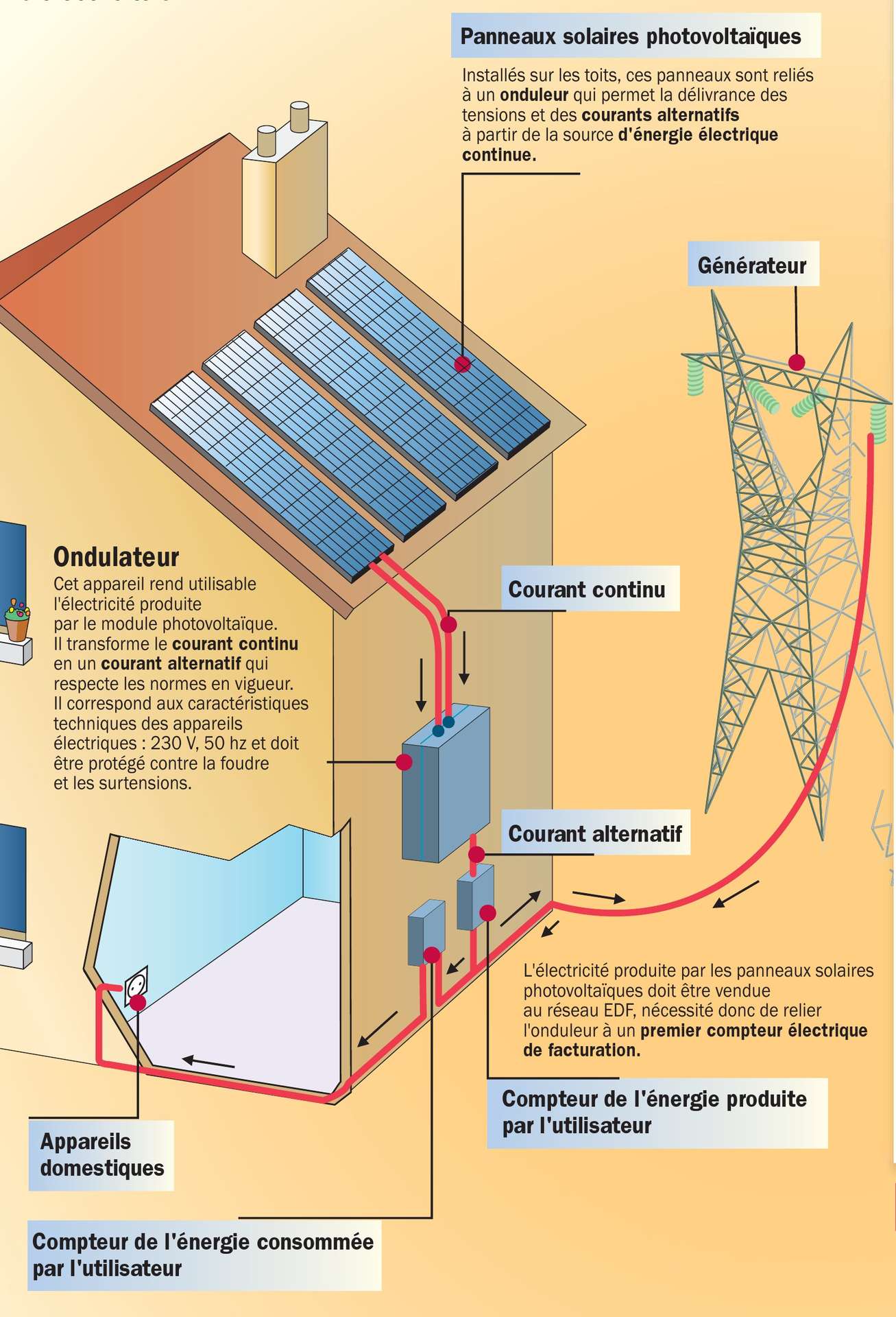 découvrez comment gérer une facture incomplète liée à votre installation photovoltaïque. retrouvez des conseils pratiques pour résoudre vos problèmes de facturation et assurez-vous de bénéficier de toutes les aides et crédits d'impôt associés à votre système solaire.
