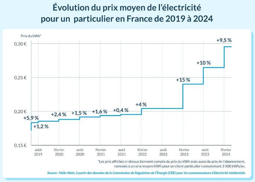 découvrez comment gérer efficacement votre facture photovoltaïque grâce à nos conseils pratiques et nos astuces pour optimiser la rentabilité de votre installation solaire. profitez d'économies d'énergie substantielles tout en contribuant à la protection de l'environnement.