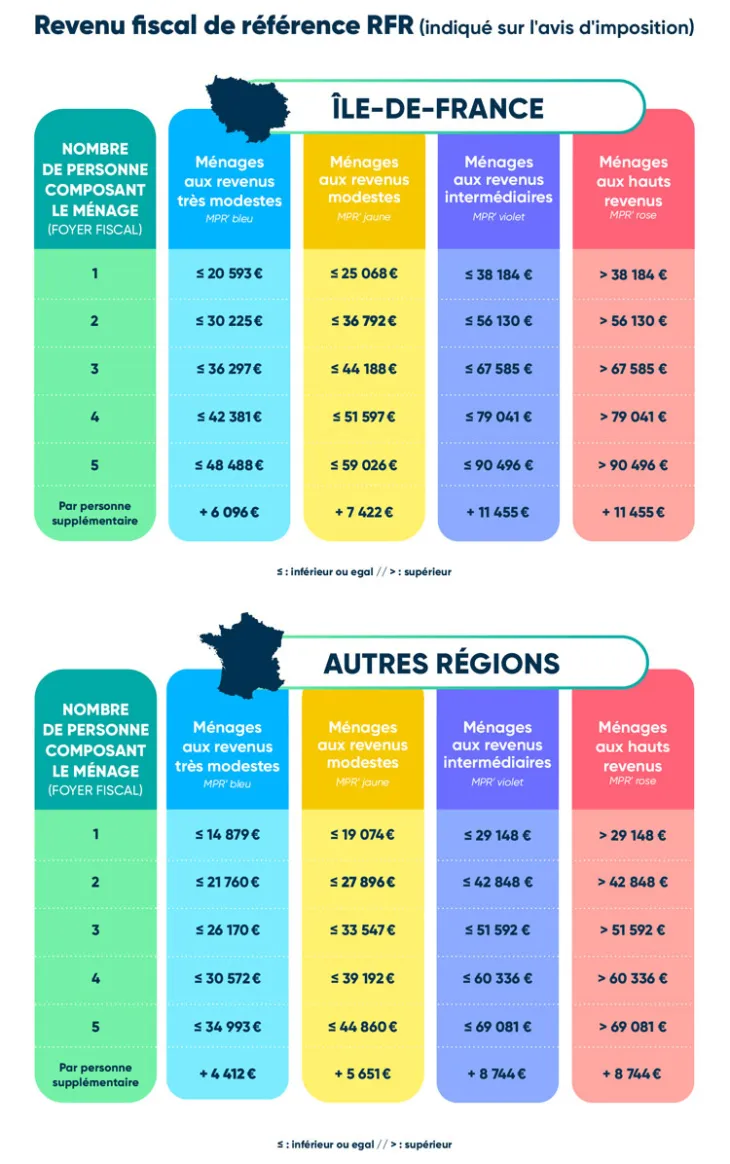 découvrez les changements et les opportunités de la fiscalité photovoltaïque en 2025. informez-vous sur les nouvelles réglementations, les incitations fiscales et comment maximiser vos investissements dans les énergies renouvelables.