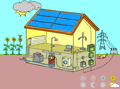 découvrez le fonctionnement des capteurs photovoltaïques et apprenez comment ils transforment la lumière du soleil en énergie électrique. explorez les principes de base, les composants essentiels et l'impact de cette technologie sur la transition énergétique.