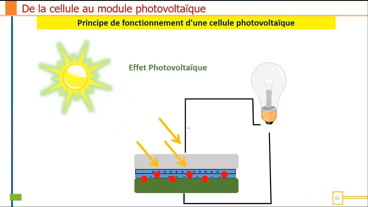 découvrez le fonctionnement des capteurs photovoltaïques, ces dispositifs essentiels pour la conversion de la lumière solaire en énergie électrique. apprenez comment ils capturent les rayons du soleil et transforment cette énergie renouvelable en électricité, contribuant ainsi à un avenir plus durable.