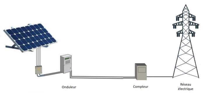 découvrez le fonctionnement d'une centrale solaire, une source d'énergie renouvelable essentielle. apprenez comment les panneaux solaires convertissent la lumière du soleil en électricité, les technologies utilisées, et l'impact positif de cette énergie sur l'environnement.