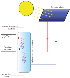 découvrez le fonctionnement des panneaux solaires et comment ils transforment la lumière du soleil en énergie électrique. apprenez les principes de base, les composants essentiels et les avantages d'opter pour une source d'énergie renouvelable et durable.
