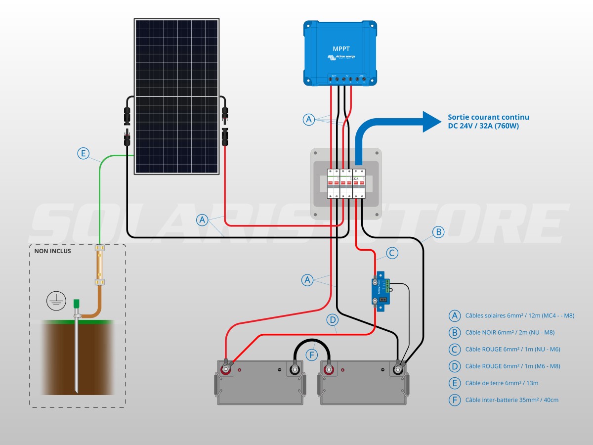découvrez le fonctionnement des panneaux solaires, de la conversion de la lumière du soleil en énergie électrique à l'optimisation de leur efficacité. apprenez comment ces technologies durables contribuent à réduire votre empreinte carbone tout en vous permettant d'économiser sur vos factures d'électricité.