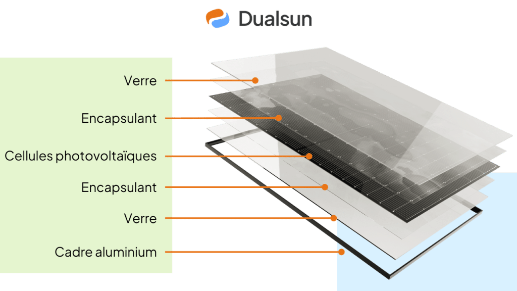 découvrez le fonctionnement des panneaux solaires et apprenez comment cette technologie innovante transforme la lumière du soleil en énergie électrique. explorez les principes de l'énergie solaire, les composants des systèmes photovoltaïques et les avantages écologiques de cette solution durable.