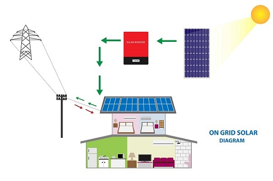 découvrez le fonctionnement des systèmes photovoltaïques, leur capacité à convertir la lumière du soleil en énergie électrique, et comment ils contribuent à une transition énergétique durable et respectueuse de l'environnement.