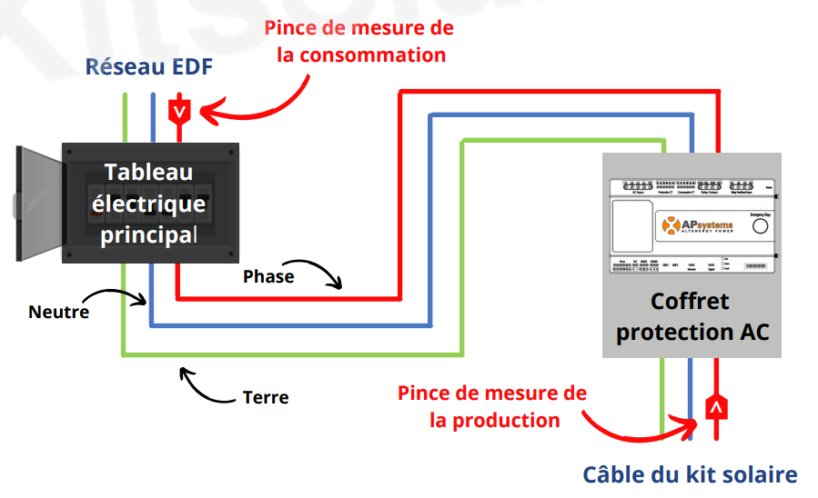 participez au forum apsystème dédié aux systèmes photovoltaïques. échangez des idées, posez vos questions et découvrez les dernières innovations dans le domaine de l'énergie solaire. rejoignez notre communauté passionnée pour optimiser vos projets photovoltaïques.
