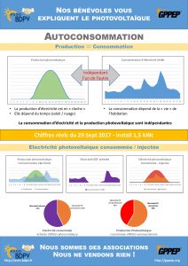 participez à notre forum dédié à l'autoconsommation photovoltaïque ! échangez vos expériences, obtenez des conseils d'experts et découvrez les meilleures pratiques pour optimiser l'utilisation de l'énergie solaire à domicile. rejoignez une communauté passionnée par les solutions durables et l'innovation énergétique.