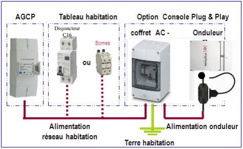 participez à notre forum dédié à l'autoconsommation solaire ! échangez des conseils, posez vos questions et partagez vos expériences sur l'énergie solaire, les installations photovoltaïques et les solutions durables pour réduire votre facture d'électricité tout en préservant l'environnement.