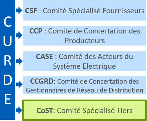 rejoignez le forum bdpv, l'espace d'échange pour les passionnés de photovoltaïque ! discutez des dernières tendances, partagez vos expériences et obtenez des conseils d'experts sur l'énergie solaire.