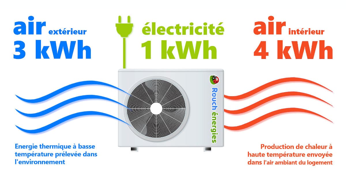 découvrez notre forum dédié aux systèmes de climatisation réversible. échangez avec des experts et des passionnés sur les avantages, l'installation et l'entretien de vos unités de climatisation. posez vos questions et partagez vos expériences pour un confort optimal tout au long de l'année.