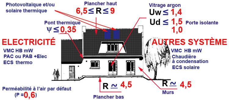 participez à notre forum dédié à la consommation énergétique sous la réglementation rt 2012. échangez des astuces, posez vos questions et découvrez les meilleures pratiques pour optimiser votre consommation d'énergie tout en respectant les normes thermiques.
