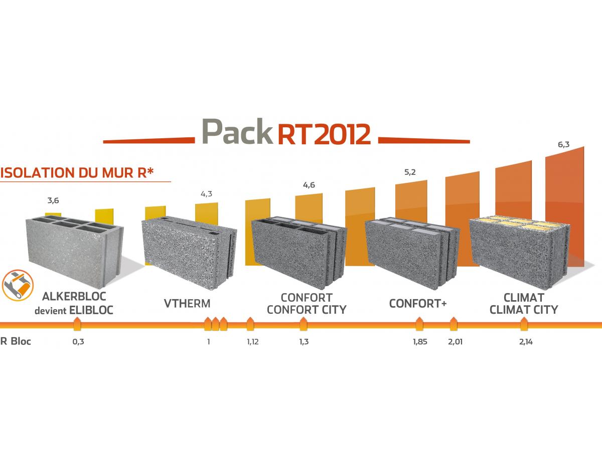 découvrez notre forum dédié à la consommation dans le cadre de la réglementation thermique 2012 (rt 2012). échangez sur les meilleures pratiques, des conseils d'experts et des retours d'expérience pour optimiser votre consommation d'énergie dans vos travaux de construction ou de rénovation.