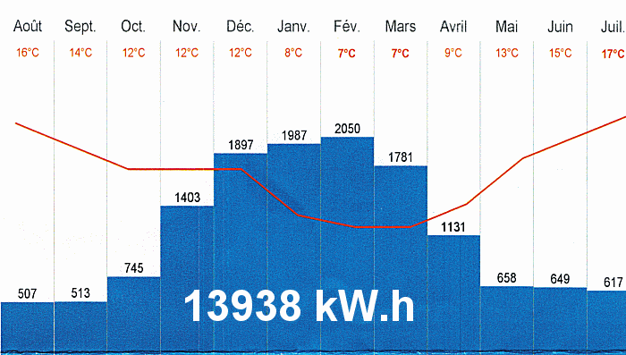 découvrez notre forum dédié à la réglementation thermique 2012 (rt 2012) ! échangez sur les bonnes pratiques, les astuces d'économie d'énergie et les exigences de cette norme. partagez vos expériences et obtenez des conseils d'experts pour optimiser vos projets de construction ou de rénovation en respectant les enjeux environnementaux.