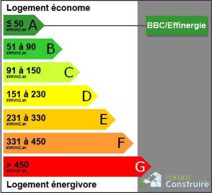découvrez notre forum dédié à la consommation énergétique et au respect de la norme rt 2012. échangez avec des experts, posez vos questions et trouvez des solutions pour optimiser la performance énergétique de votre bâtiment. rejoignez une communauté engagée pour un avenir plus durable.