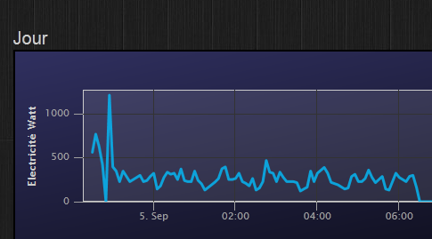 découvrez le forum domoticz, un espace de discussion dédié aux passionnés de domotique. posez vos questions, partagez vos expériences et trouvez des solutions pour optimiser votre système domoticz. rejoignez notre communauté dès aujourd'hui!