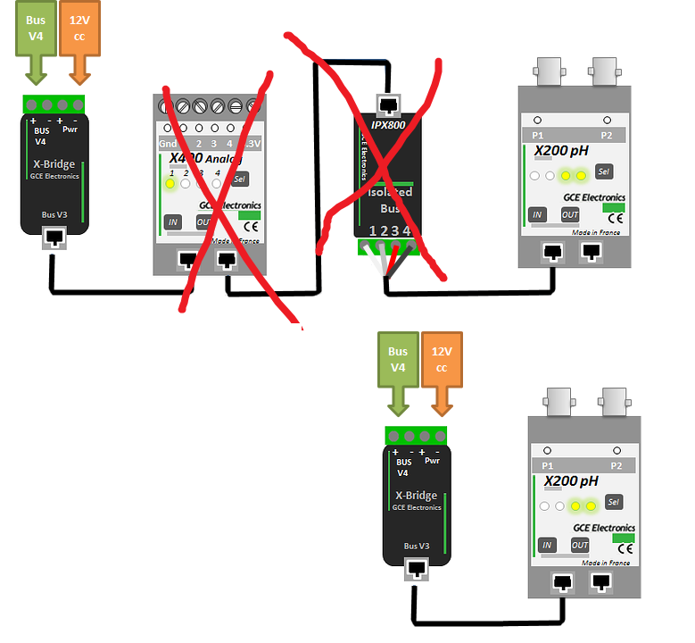 découvrez le forum de la domotique, un espace d'échange dédié aux passionnés et aux novices. partagez vos expériences, posez vos questions et trouvez des conseils sur les dernières tendances et technologies en matière de maison intelligente.