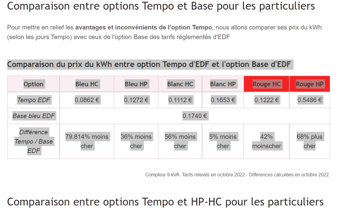 découvrez le forum edf tempo, l'espace d'échange dédié aux abonnés du tarif tempo d'edf. partagez vos expériences, astuces et conseils sur la gestion de votre consommation énergétique et bénéficiez d'informations précieuses sur les tarifs et les horaires spécifiques. rejoignez notre communauté pour optimiser vos économies d'énergie et mieux comprendre le fonctionnement du tarif tempo.