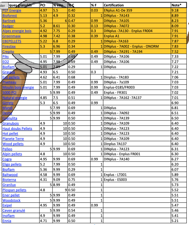rejoignez notre forum granulés pour échanger des conseils, partager des expériences et poser vos questions sur les granulés de bois. découvrez les meilleures pratiques, les avis sur les produits et les solutions pour optimiser votre chauffage au granulé.