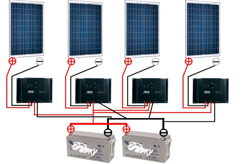 rejoignez notre forum dédié à l'installation de systèmes solaires photovoltaïques. partagez vos expériences, posez vos questions et découvrez des conseils d'experts pour optimiser votre projet d'énergie renouvelable. ensemble, faisons briller le futur durable !