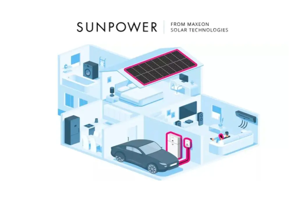 découvrez notre forum dédié aux panneaux solaires 360w. échangez des conseils, partagez vos expériences et trouvez des solutions pour optimiser votre installation photovoltaïque. rejoignez une communauté passionnée et informée sur les énergies renouvelables !