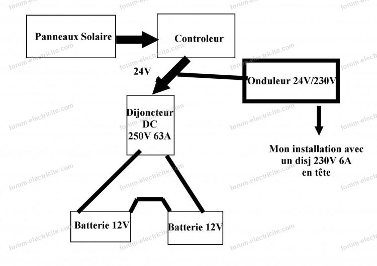 rejoignez notre forum dédié aux panneaux photovoltaïques et échangez avec des passionnés et des experts sur les meilleures pratiques, les technologies émergentes et les solutions efficaces pour optimiser votre installation solaire.