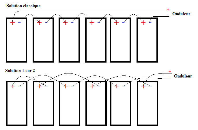 découvrez le forum photovolta, votre plateforme d'échange et de partage dédiée aux passionnés et professionnels de l'énergie solaire. obtenez des conseils, des retours d'expérience et des informations sur les technologies photovoltaïques pour optimiser vos projets et contribuer à un avenir durable.
