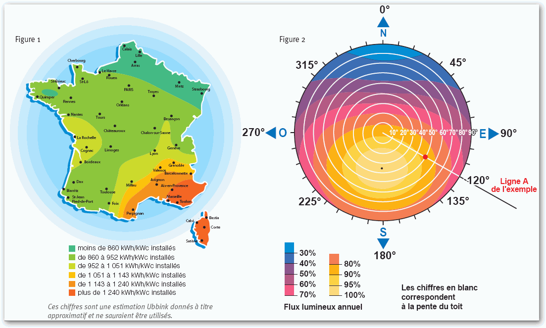 découvrez notre forum dédié au photovoltaïque et optimisez votre installation de panneaux solaires de 1 kw. échangez avec des experts, posez vos questions et trouvez des conseils pratiques pour maximiser l'efficacité de votre système solaire.