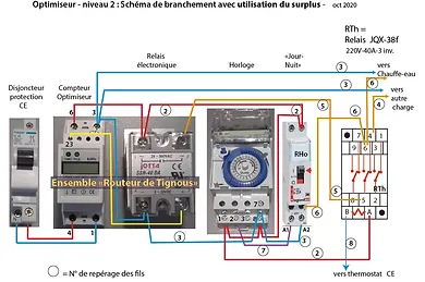 découvrez le forum photovoltaïque 2020, un événement incontournable pour les professionnels du secteur. échangez des idées, explorez les dernières innovations et participez à des conférences sur l'énergie solaire. rejoignez-nous pour stimuler la croissance de l'énergie renouvelable en france.