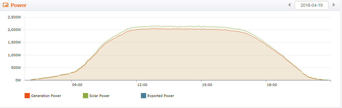 découvrez notre forum dédié au photovoltaïque de 36 kw. échangez des idées, posez vos questions et partagez votre expérience sur l'installation, l'entretien et l'optimisation de systèmes photovoltaïques. rejoignez une communauté passionnée par l'énergie renouvelable et améliorez votre projet grâce à nos conseils d'experts !