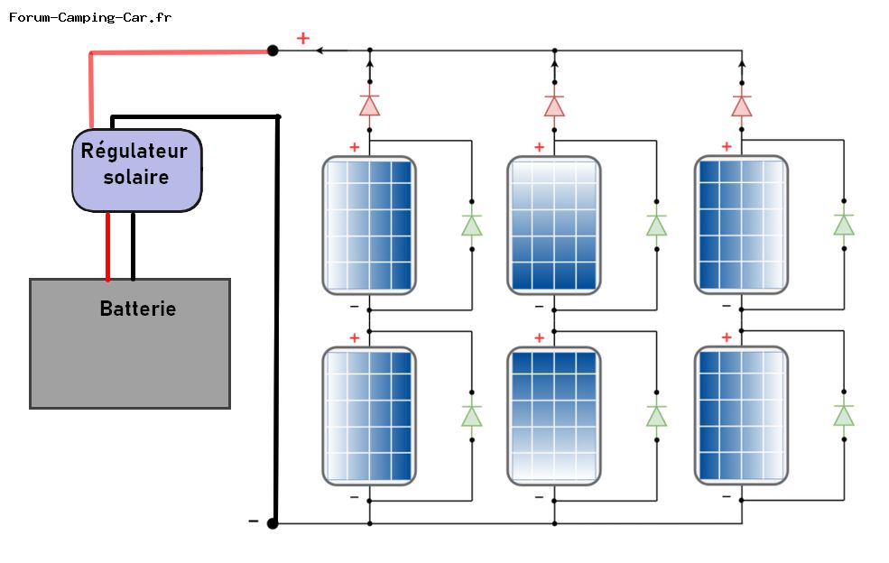 découvrez le forum photovoltaïque, un espace d'échange dédié aux passionnés et professionnels du secteur de l'énergie solaire. partagez vos connaissances, posez vos questions et restez informé des dernières tendances et innovations en matière de panneaux solaires et d'installations photovoltaïques.