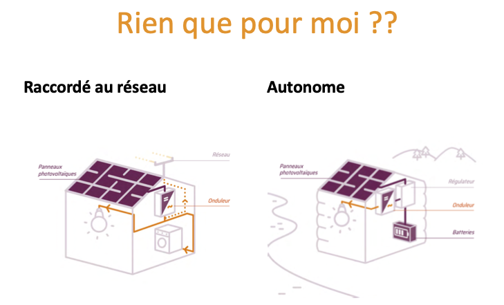 découvrez notre forum dédié à l'autoconsommation photovoltaïque, un espace d'échange pour partager vos expériences, poser vos questions et trouver des conseils pratiques sur l'énergie solaire. rejoignez une communauté passionnée et informée sur les meilleures pratiques pour maximiser votre production d'énergie renouvelable.