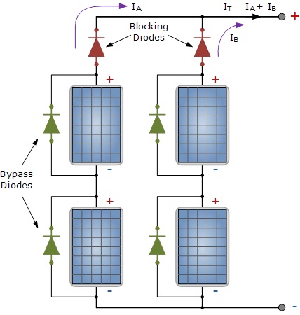 découvrez notre forum dédié aux débutants en photographie photovoltaïque. échangez des conseils, posez vos questions et apprenez les bases des panneaux solaires avec une communauté passionnée. rejoignez-nous pour partager vos expériences et trouver des solutions adaptées à vos projets en énergie renouvelable.