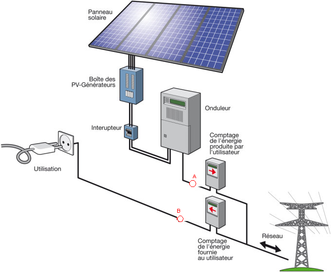 découvrez le forum photovoltaïque edf, un espace d'échange dédié aux passionnés et professionnels de l'énergie solaire. participez aux discussions sur les innovations, les installations et les avantages de l'énergie photovoltaïque. rejoignez-nous pour partager vos expériences et poser vos questions !