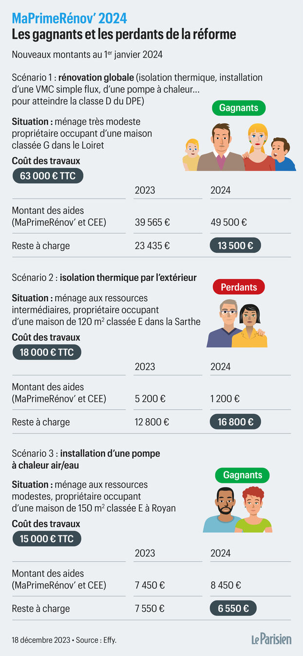 découvrez le forum photovoltaïque effy, un espace d'échange dédié aux passionnés et professionnels de l'énergie solaire. partagez vos expériences, posez vos questions et bénéficiez des conseils d'experts pour optimiser votre projet photovoltaïque.